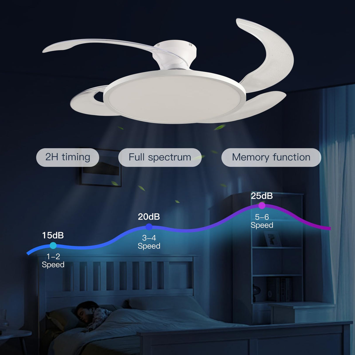 AHAWILL 48'' Retractable Ceiling Fan,Full Spectrum Low Profile Ceiling Fan with Light and Remote,Modern White Fan for Dinning Room Living Room Bedroom,Retractable Blades,Dimmable,Timer Setting AHAWILL