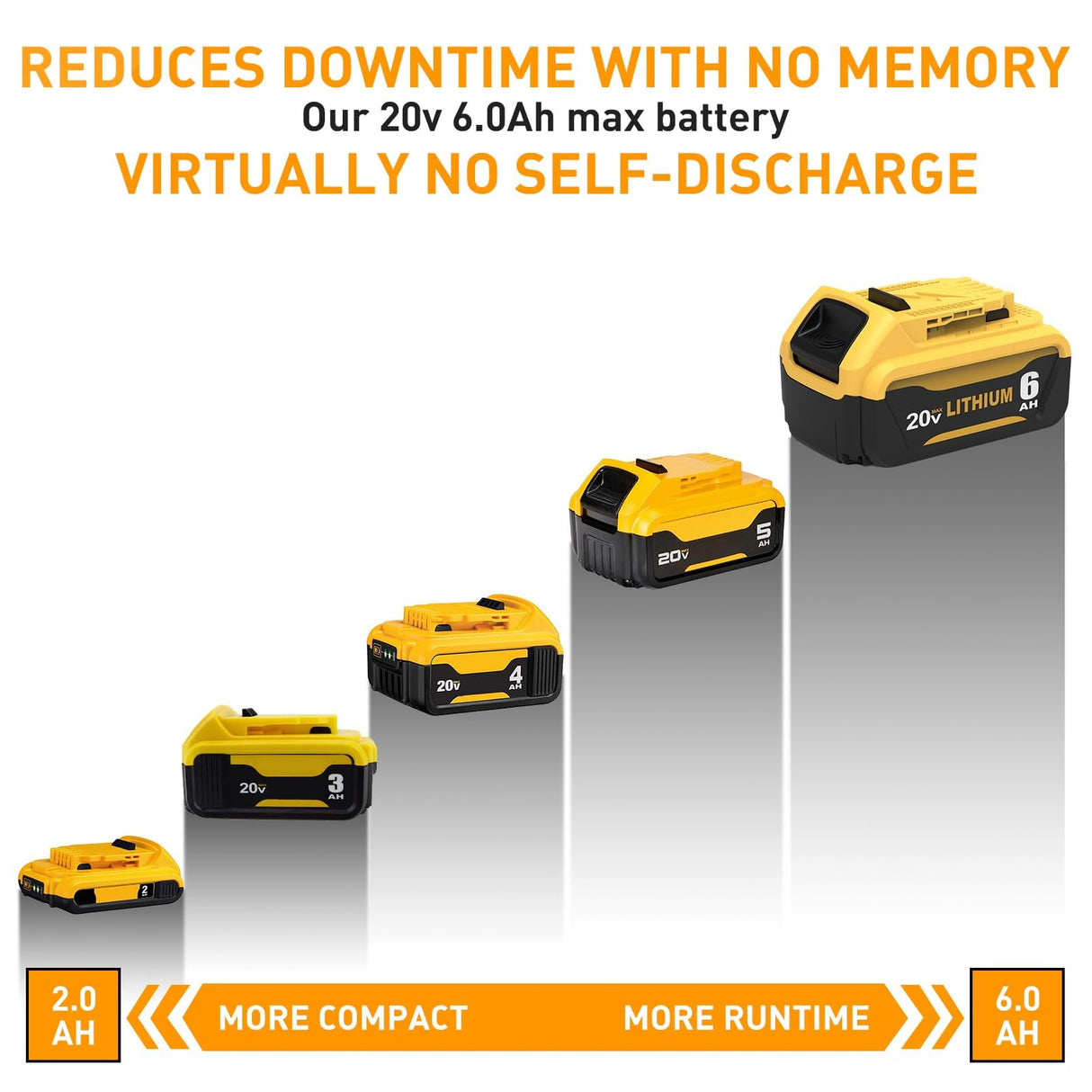 Xmenany DCB206 6.0Ah Replacement for DeWalt 20V Max Battery Lithium ion DCB201 DCB203 DCB200 DCB181 DCB180 DCD/DCF/DCG/DCS Series,2PACK Xmenany