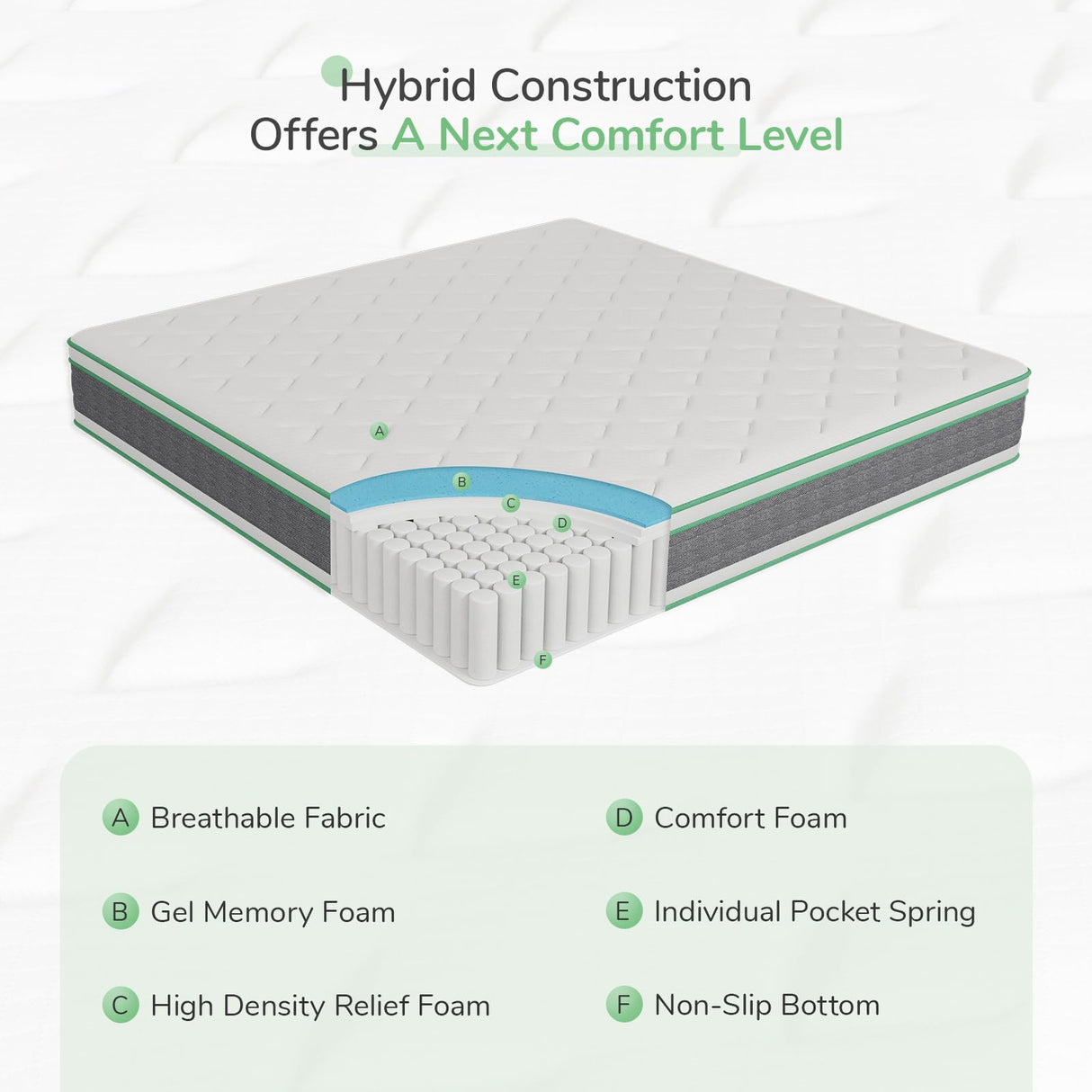 Novilla King Size Mattress, 10 Inch Hybrid Mattress in a Box, Individually Wrapped Pocket Coils Innerspring Mattress for Motion Isolation, Supportive with Medium Firm Feel, Groove Novilla