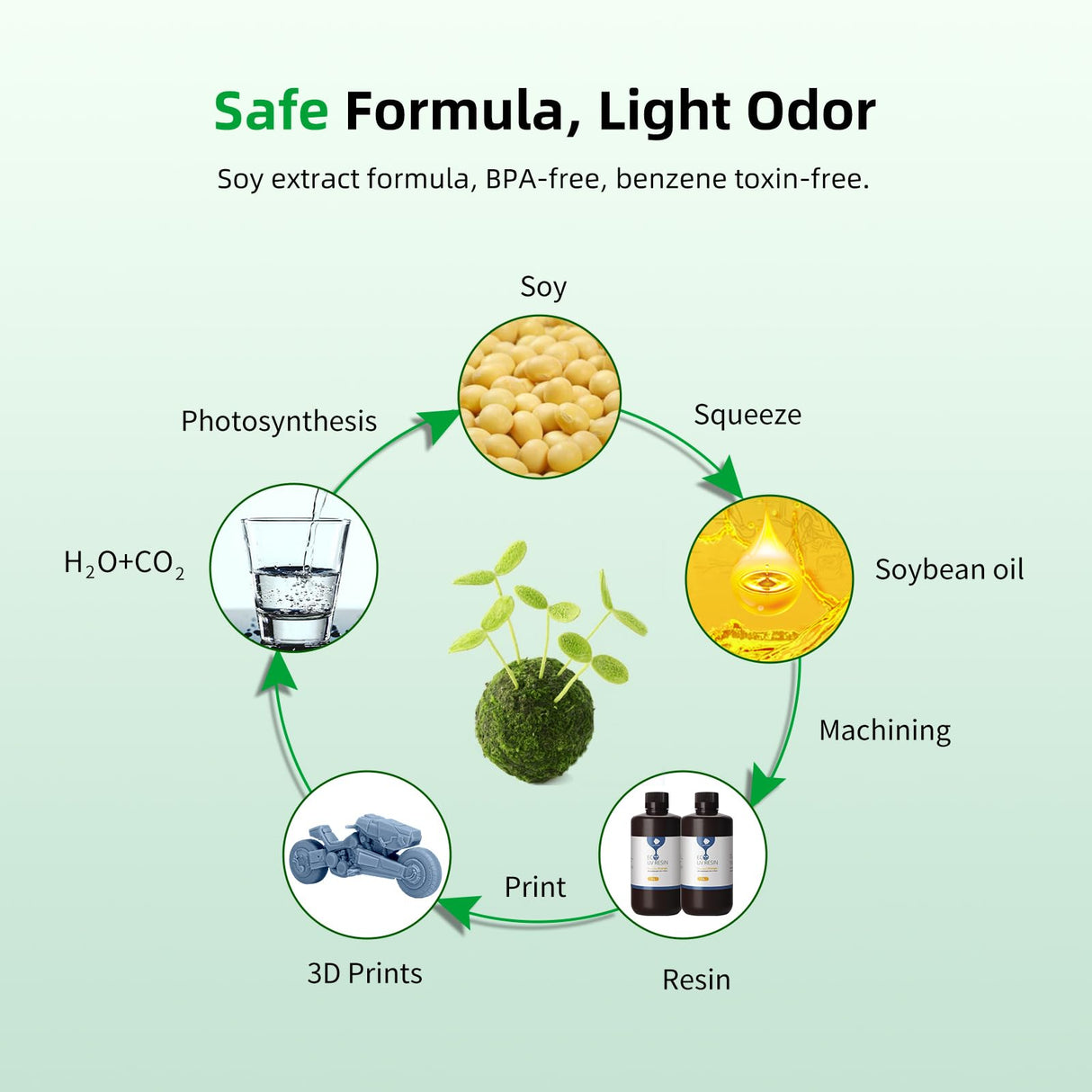 ANYCUBIC 3D Printer Resin with Low Odor and Safety, 405nm UV Plant-Based Rapid Resin with High Precision and Quick Curing for LCD 3D Printing (Grey, 500g) ANYCUBIC