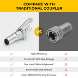 Saker Grease Gun Coupler-Upgrade to 14000 PSI,Duty Quick Release Grease Couplers,Compatible with All Grease Guns 1/8" NPT Fittings (1 PC) Saker