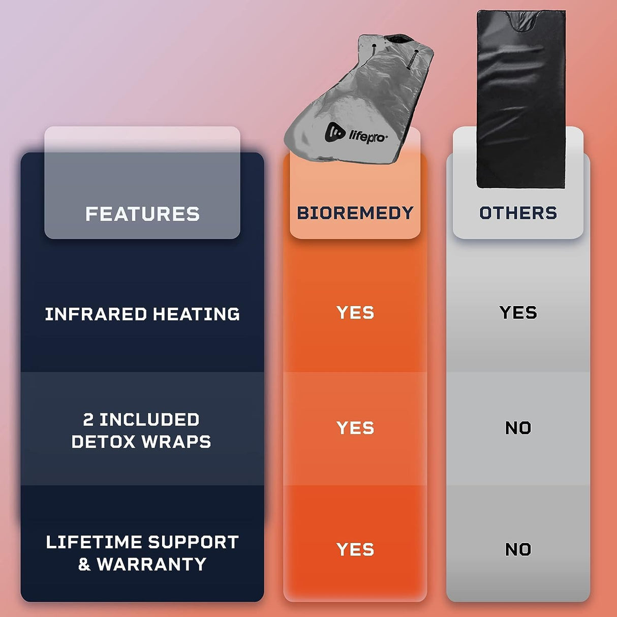 LifePro Sauna Blanket for Detoxification - Portable Far Infrared Sauna for Home Detox Calm Your Body and Mind Large Gray - Sauna for in-Home Use LifePro