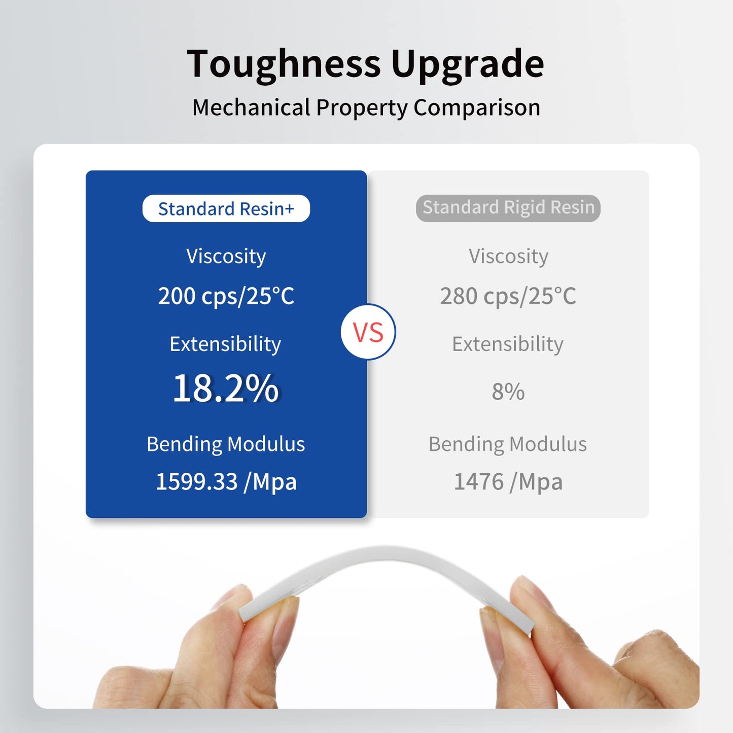 ANYCUBIC Upgraded Standard 3D Printer Resin, 405nm SLA Fast UV-Curing Resin, High Precision & Rapid Photopolymer for 8K Capable LCD/DLP/SLA 3D Printing (Clear, 1000g)