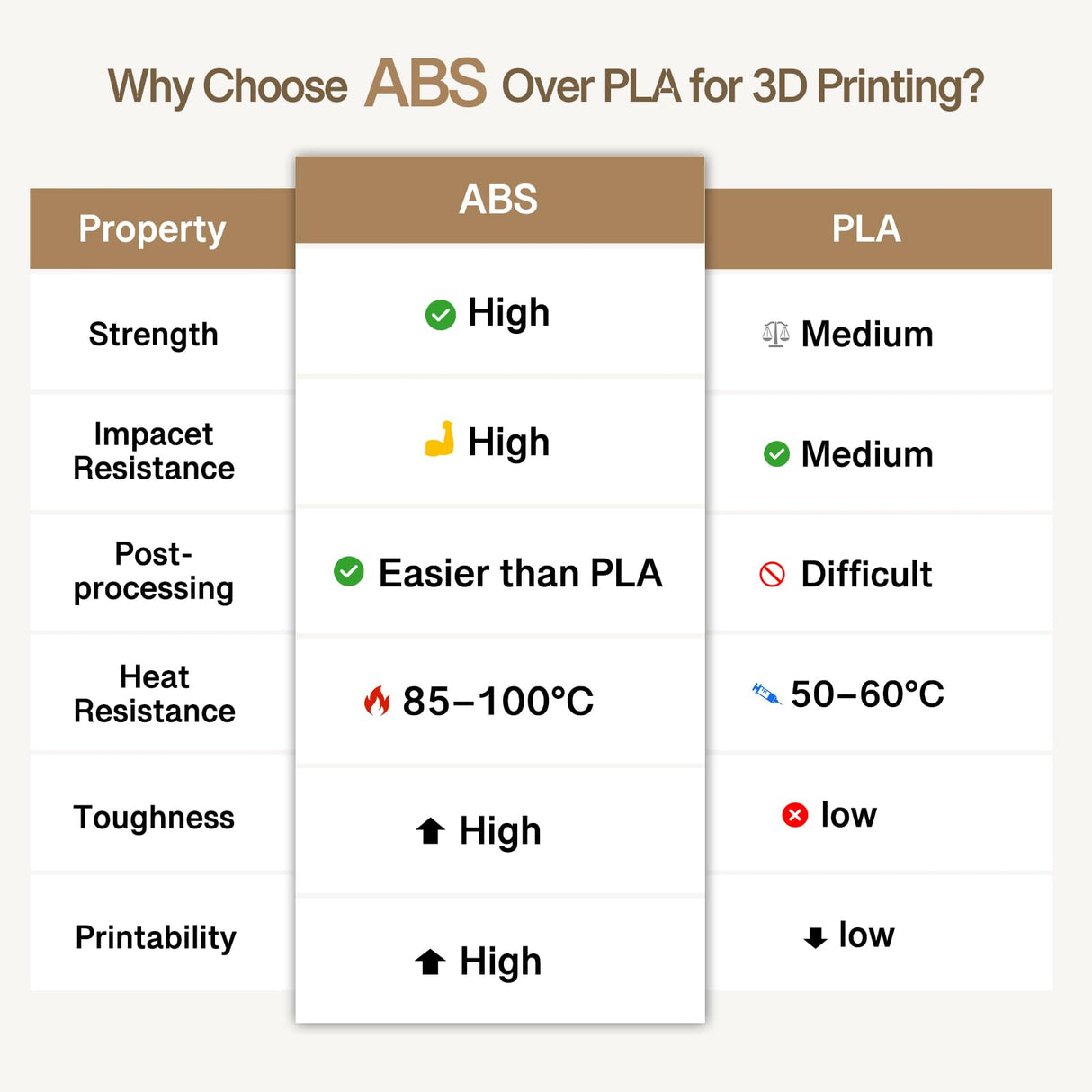 YXPOLYER ABS Filament Marble Series 3D Printing Filament 1.75mm 1kg, Grey Beige Textured Tan 3D Printer Filament High-Heat, High-Strength & Moisture-Resistant, with Upgrade AMS-Compatible Spool yxpolyer