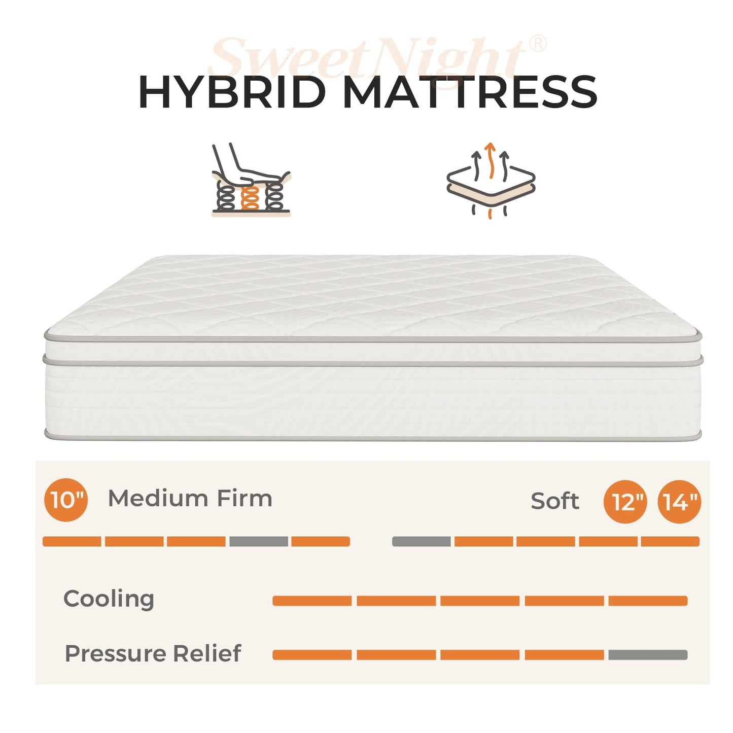 Sweetnight Queen Mattress, 10 Inch Hybrid Mattress in a Box with Comfort Foam, Individually Wrapped Pocket Innerspring for Motion Isolation & Pain Relief, CertiPUR-US Certified Queen Size Mattress