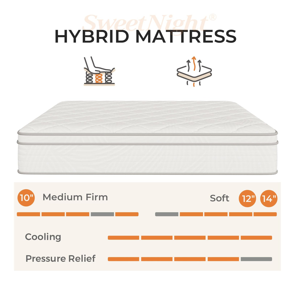 Sweetnight Twin Mattress, 10 Inch Hybrid Mattress in a Box with Comfort Foam, Individually Wrapped Pocket Innerspring for Motion Isolation & Pain Relief， CertiPUR-US Certified Twin Size Mattress Sweetnight