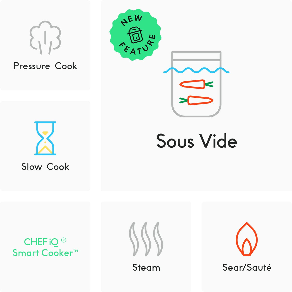 CHEF iQ Smart Pressure Cooker 10 Cooking Functions & 18 Features, Built-in Scale, 1000+ Presets & Times & Temps w/App for 600+ Foolproof Guided Recipes, Rice & Slow Electric MultiCooker, 6 Qt CHEF iQ