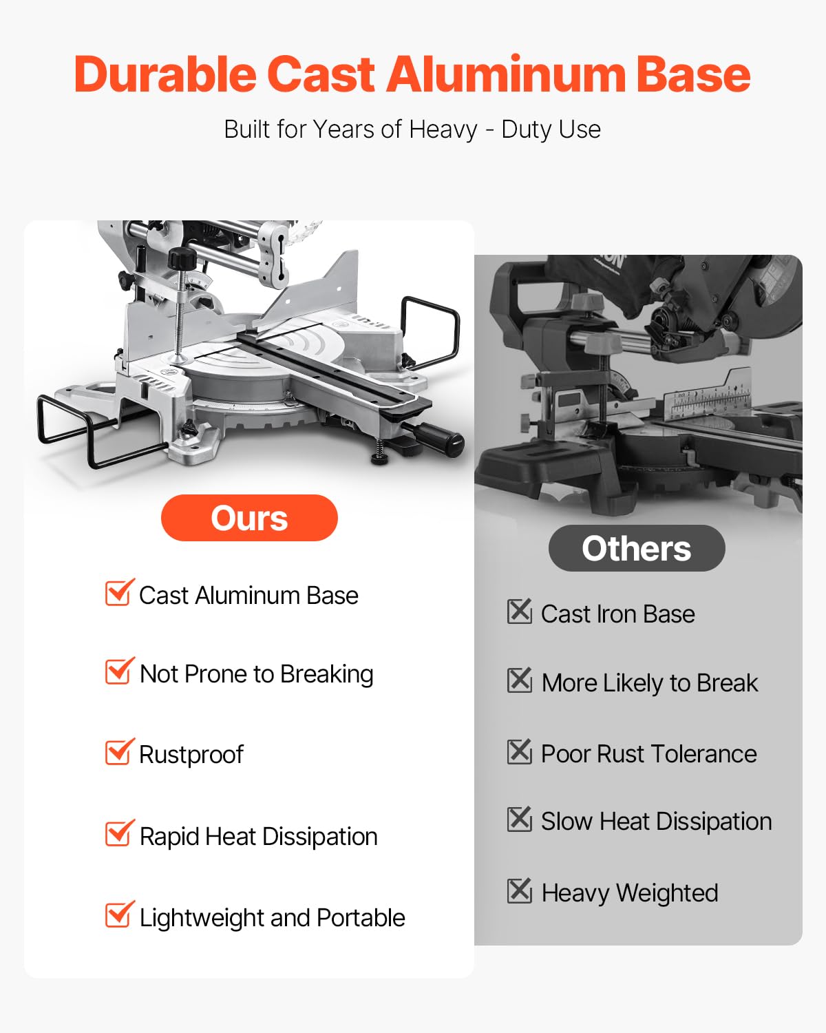 VEVOR Sliding Compound Miter Saw, 10-Inch Blade, 15 Amp Motor, 60-Tooth, Corded Double Bevel Sliding Miter Saw, LED Precision Alignment, Angle Adjustable, for Wood, Composite Decking, Laminates VEVOR