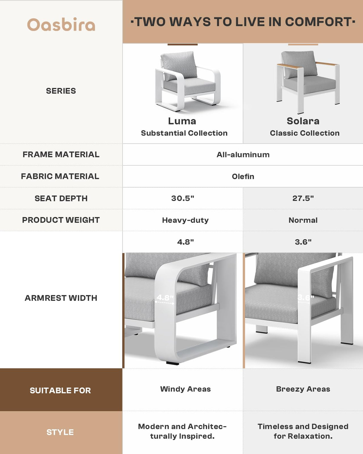 Oasbira Aluminum Outdoor Patio Furniture Set 4 Piece, Oversized Patio Conversation Sets Widened Armrest & Ultra-Thick Cushions, Deep Seating Modern Sectional Furniture for Backyard, Porch, White Oasbira