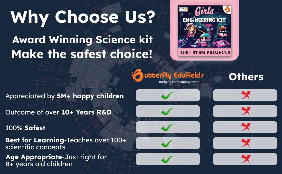 ButterflyEdufields 100+ STEM Projects | Girls Mini Engineering Kit for Ages 8 10 12 15 Years | Ultimate DIY Science Experiments for Kids | Educational Engineering Toys Best Birthday Gift idea Butterfly EduFields