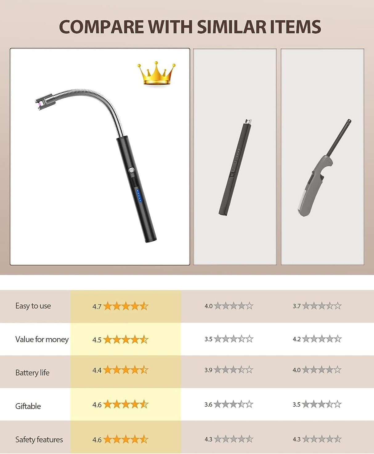 RONXS Candle Lighter, Electric Lighter, Rechargeable Type C Lighters Arc Lighter with LED Battery Display, Flameless Long Lighters for Candles Grill BBQ Camping (Black) RONXS