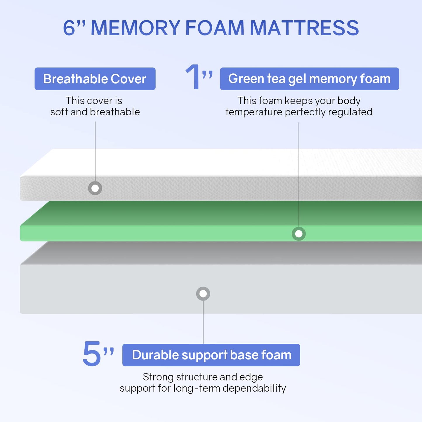 PayLessHere 6 Inch Twin Green Tea Cooling Gel Memory Foam Mattress Twin Size in a Box,Medium-Firm,Pressure Relief&Temperature Regulation,CertiPUR-US Certified,White