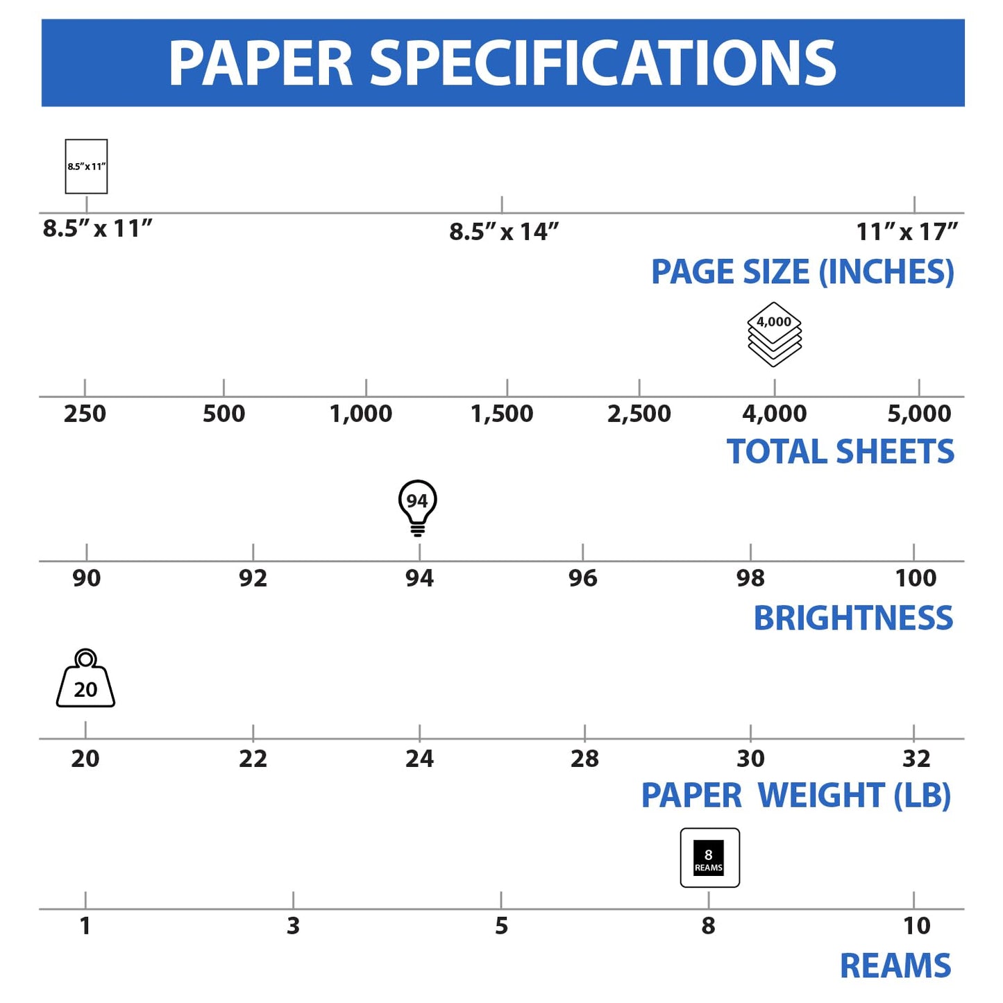 Staples Multiuse Copy Paper, 8 1/2" x 11" Letter Size, Fax Inkjet & Laser Printer Paper, 94 Brightness, White Color, 20 lb. Density (500 Sheets/Ream, 8 Reams/Carton)