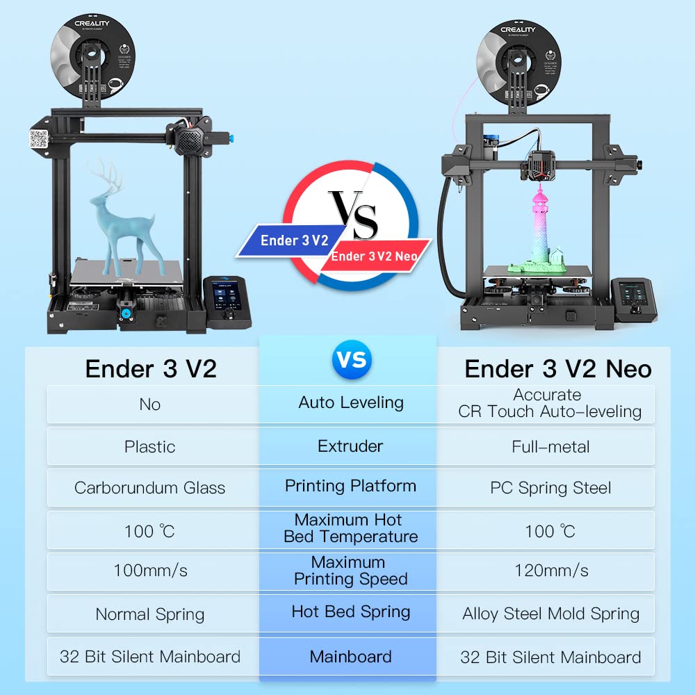 Official Creality Ender 3 V2 Neo 3D Printer with CR Touch Auto Leveling PC Spring Steel Platform Full-Metal Extruder 95% Pre-Installed 3D Printers Resume Print and Model Preview 8.66x8.66x9.84 inch Comgrow