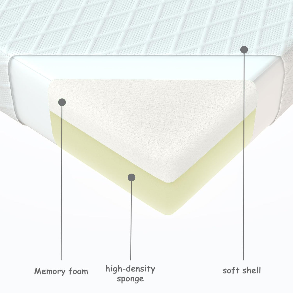 LIYIH Queen Size Mattress, 8 Inch Queen Mattress, Guest Room Mattress, Memory Foam Mattress, Comfortable and Receive Restful Sleep, CertiPUR Certification 【2024 New Version】 LIYIH