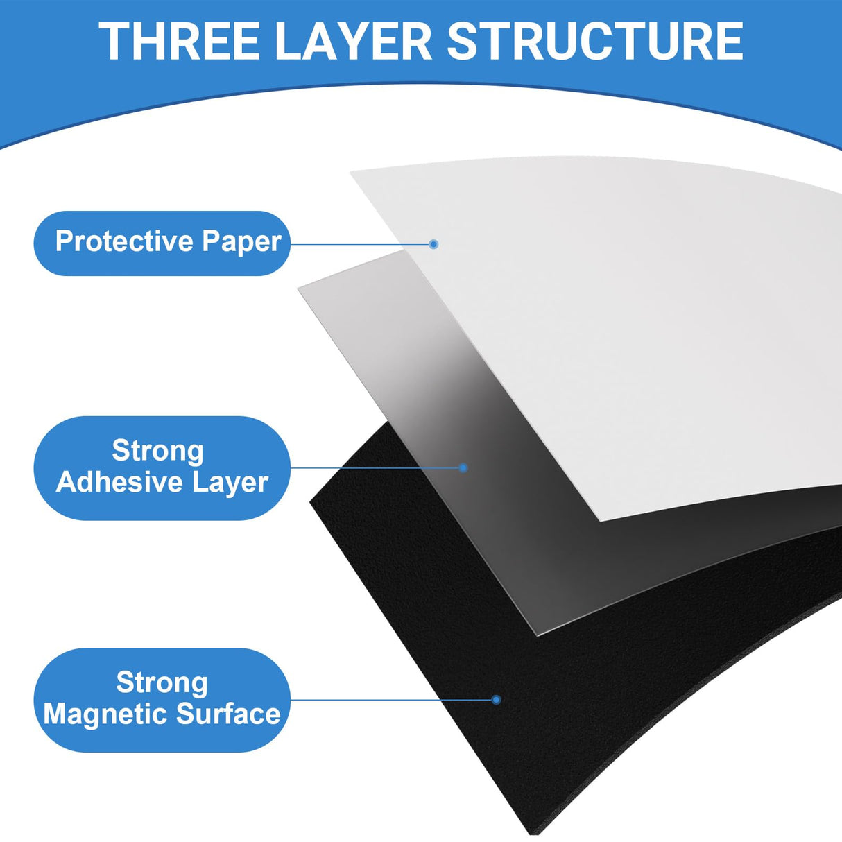 MaxGear Business Card Magnets Peel and Stick, Custom Magnets Business Cards, Personalized Magnet for Refrigerator, Custom Fridge Magnet, Adhesive Magnet, 3.5" x 2" Magnetic Business Cards 50 Pack MaxGear