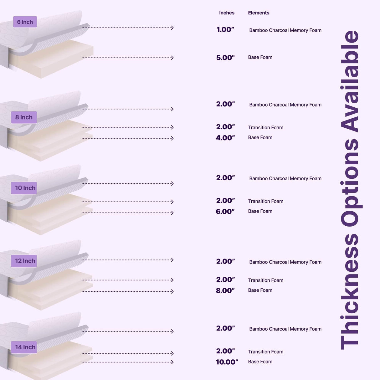 NapQueen 10 Inch Full Size Mattress, Bamboo Charcoal Memory Foam Mattress, Bed in a Box, White NapQueen