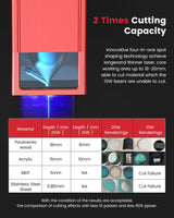 Dkenicor A20 PRO Laser Engraver with Air Assist, APP Controlled 20W Laser Cutter and Engraver Machine, 130W Laser Engraver for Wood, Metal, Leather, Dkenicor