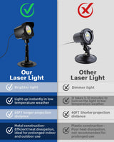 Yivsen Laser Christmas Projector Lights Outdoor, Christmas Halloween Decorations Stars Light Show, Efficient Heat Dissipation, Waterproof, Holiday Projector Decorations for House/Garden/Party/Wedding Yivsen