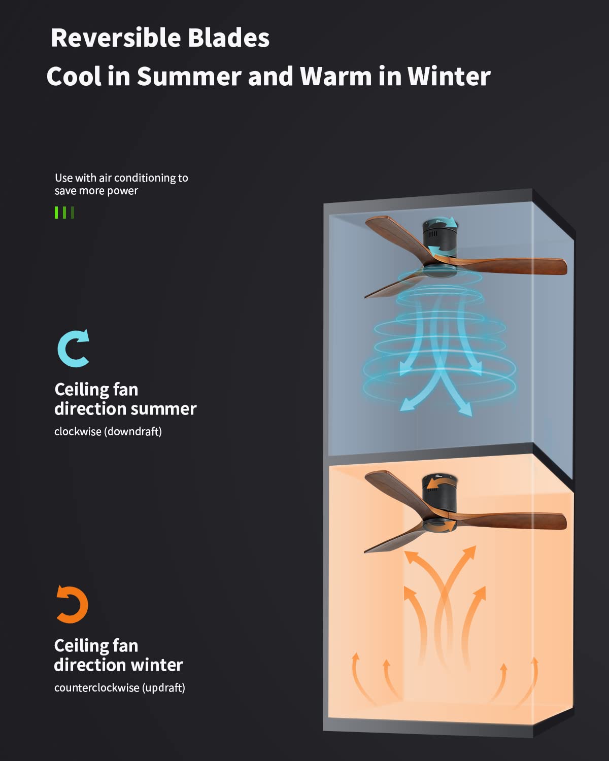 Sofucor Flush Mount Ceiling Fan Low Profile Ceiling Fan with Remote Control 52 Inch Outdoor Ceiling Fan 3 Reversible Walnut Wood Blades Noiseless DC Motor 6 Speed with Timer Sofucor