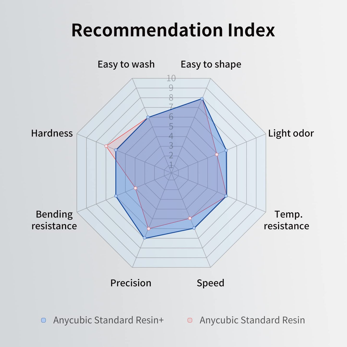 ANYCUBIC Upgraded Standard 3D Printer Resin, 405nm SLA Fast UV-Curing Resin, High Precision & Rapid Photopolymer for 8K Capable LCD/DLP/SLA 3D Printing (Clear, 1000g)