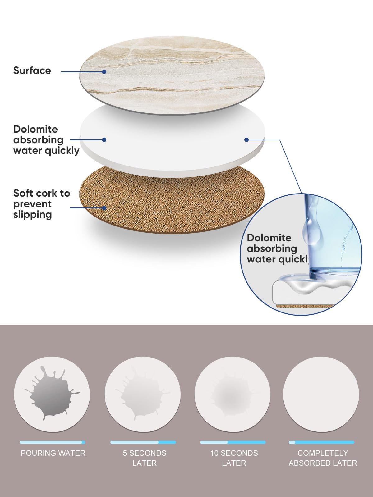 LIFVER Coasters for Coffee Table, Coasters for Drinks Absorbent, Drink Coasters, Housewarming Gift, Home Decor, Set of 6, Farmhouse Coaster Set with Holder, 4 Inches, Sandstone Style LIFVER