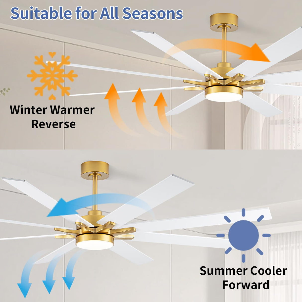 LANMEL 72'' Ceiling Fan with Lights and Remote, Low Profile Modern Ceiling Fan Gold, 6 Speed, Reversible, 3000k-6000k Dimmable LED, Quiet DC Motor for Indoor Outdoor Bedroom Living Room LANMEL