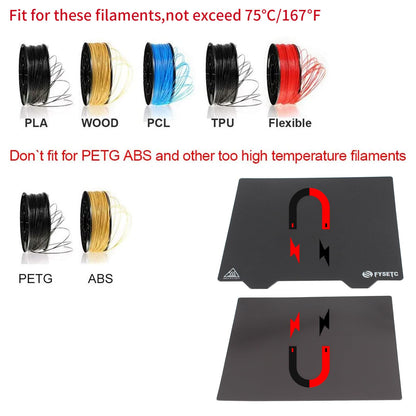 FYSETC 3D Printer Platform 120mm Flex Plate - Removable Print Bed Surface - Magnnetic Spare HotBed Cover: 2 in 1 Printing Build Surface for PLA PLA+ Only Compatible with VoronV0 V0.2 Accessories 4.7in