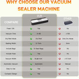 Powerful Vacuum Sealer Machine, One-Touch Automatic Food Sealer with 15 Bags, Dry/Moist/Seal/Manual/External Vac, 7MM Heating wire, Compact Easy-Clean for Food Storage and Sous Vide TEZILON
