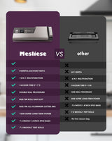 Mesliese Vacuum Sealer Machine, 95kPa 140W One Hand Operation Food Sealer, Double Seal Strip with Build-in Cutter & Countdown Display, 2 Bag Rolls, 5PCS Pre-cut Bags, PULSE & Marinate Enabled Mesliese