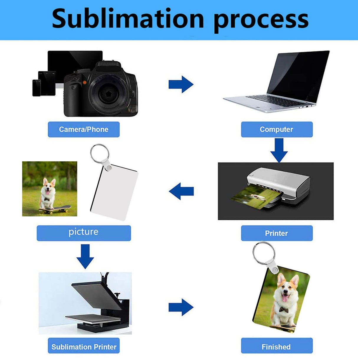 AiDiYGECO 240 Pcs Sublimation Keychain Blanks bulk MDF Double sided Sublimation Blank Keychains key chain (Rectangle) AiDiYGECO