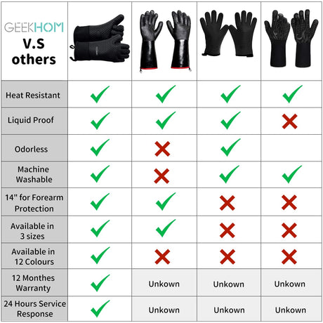 GEEKHOM BBQ Gloves, Grilling Gloves Heat Resistant Oven Gloves, Kitchen Silicone Oven Mitts, Long Waterproof Non-Slip Pot Holder for Barbecue, Cooking, Baking (Black) GEEKHOM