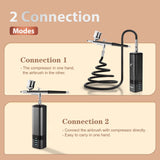 Airbrush Kit with Compressor, 32PSI Handheld Mini Air Brush Gun Set, Portable High Pressure Air Brushes for Painting, Tattoo, Nail Art, Mode, Makeup, Cake, Barber WoodArtSupply