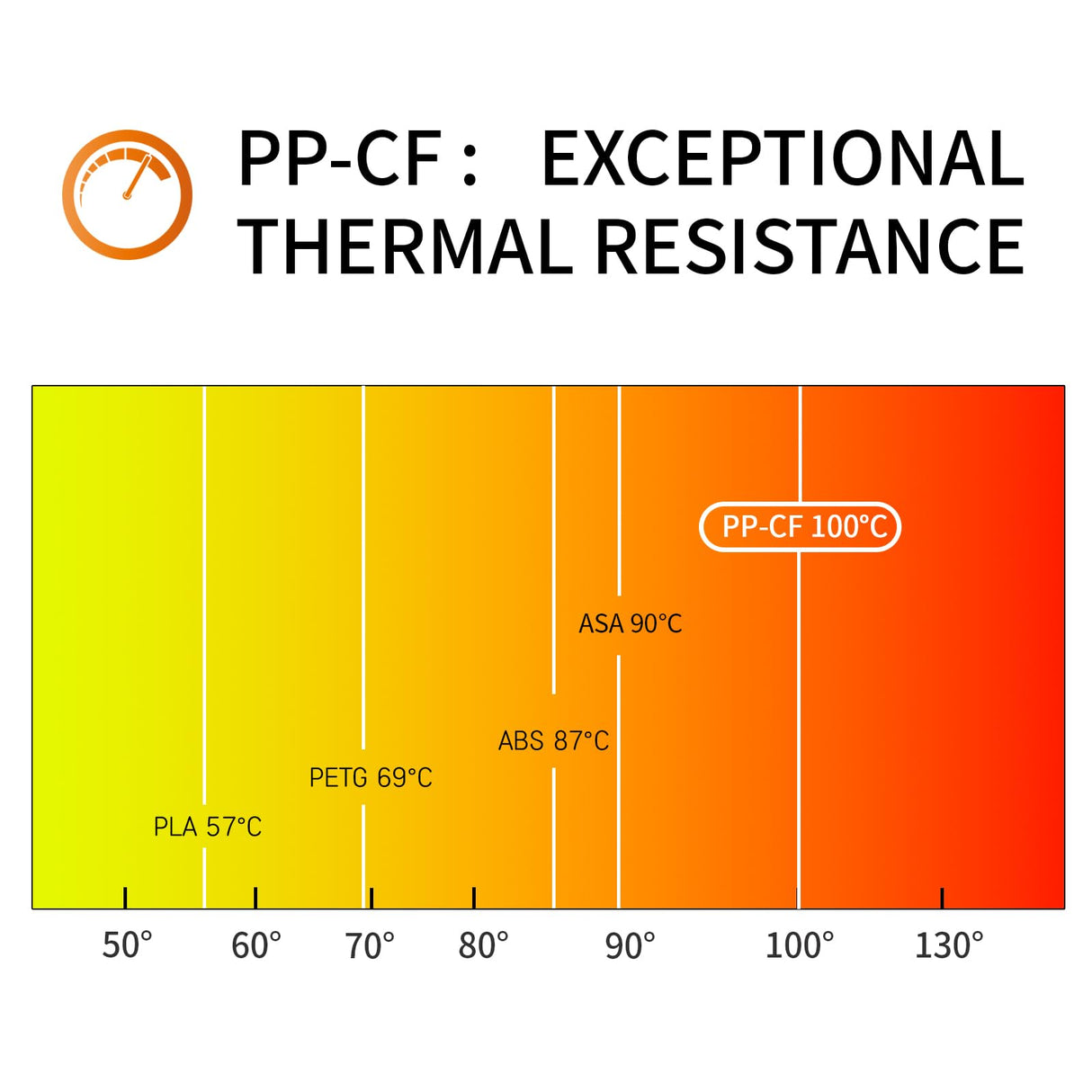 Carbon Fiber Polypropylene Filament 1.75mm, TINMORRY PP-CF 3D Printing Filament, Compatible with Bambu FDM 3D Printer, Net Weight 700g 1 Spool, Matte Black TINMORRY