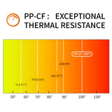 Carbon Fiber Polypropylene Filament 1.75mm, TINMORRY PP-CF 3D Printing Filament, Compatible with Bambu FDM 3D Printer, Net Weight 700g 1 Spool, Matte Black TINMORRY