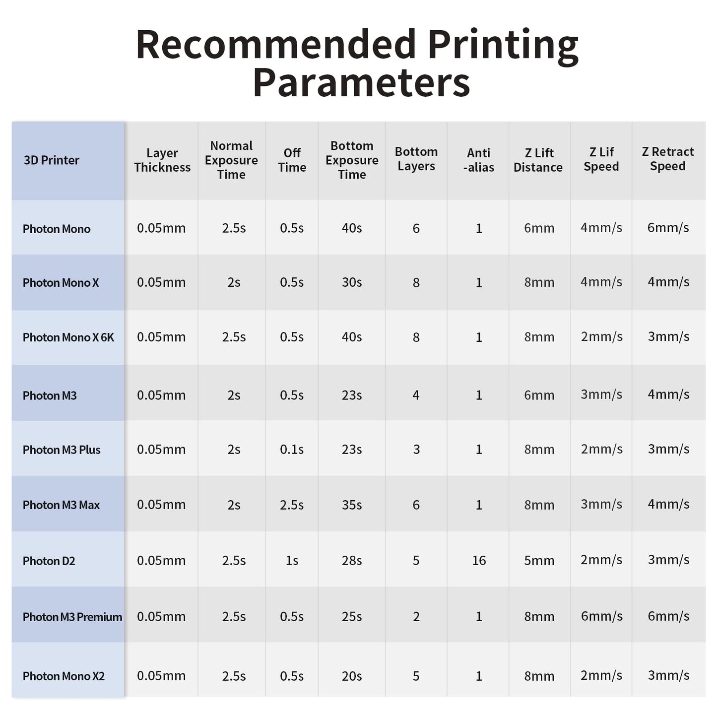 ANYCUBIC 3D Printer Resin, 365-405nm DLP UV-Curing Resin for Photon Ultra/Photon D2, High Precision and Fast Curing Craftsman Resin for DLP LCD SLA 3D Printing, 8K Capable (White, 1000g)