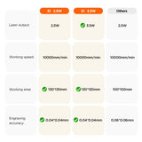 ACMER Laser Engraver S1 Portable Laser Cutter and Engraver CNC Machine for DIY,Wood,Metal,Acrylic,Leather,etc. (S1 2.5W) ACMER