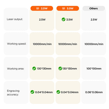 ACMER Laser Engraver S1 Portable Laser Cutter and Engraver CNC Machine for DIY,Wood,Metal,Acrylic,Leather,etc. (S1 2.5W) - WoodArtSupply