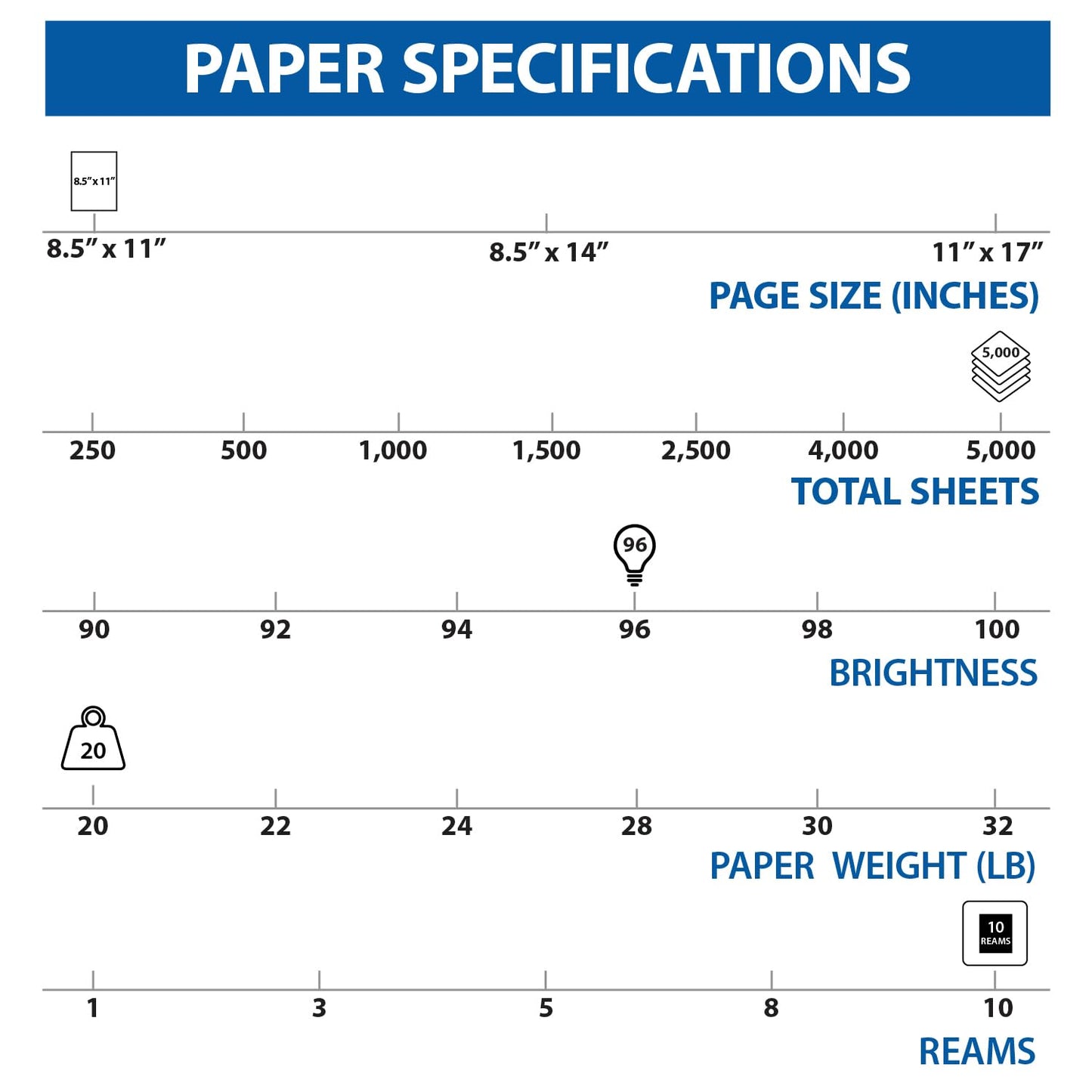 TRU RED Printer Paper, 8.5" x 11" -inch, 20 lbs., 96 Brightness Rating. Matte White Paper Finish (500 Sheets/Ream, 10 Reams/Carton)