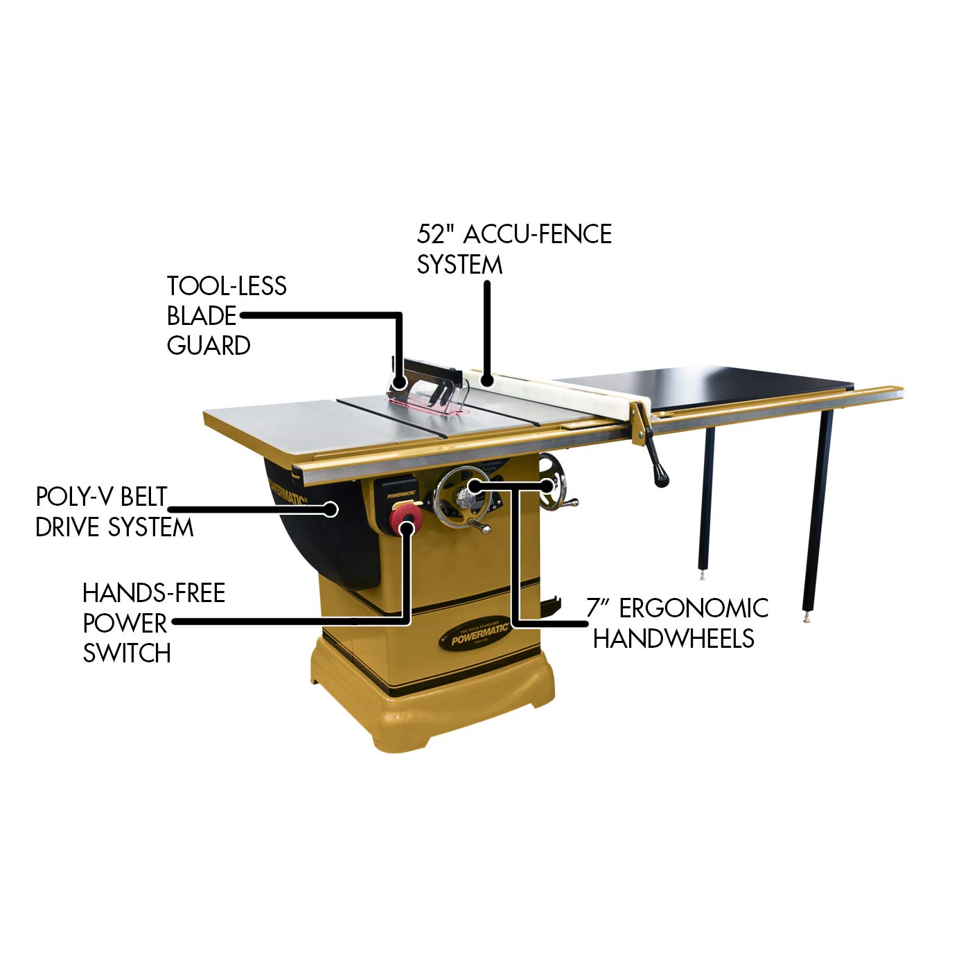 Powermatic 10-Inch Table Saw, 52-Inch Rip, 1-3/4 HP, 1Ph 115/230V (Model PM1000) - WoodArtSupply