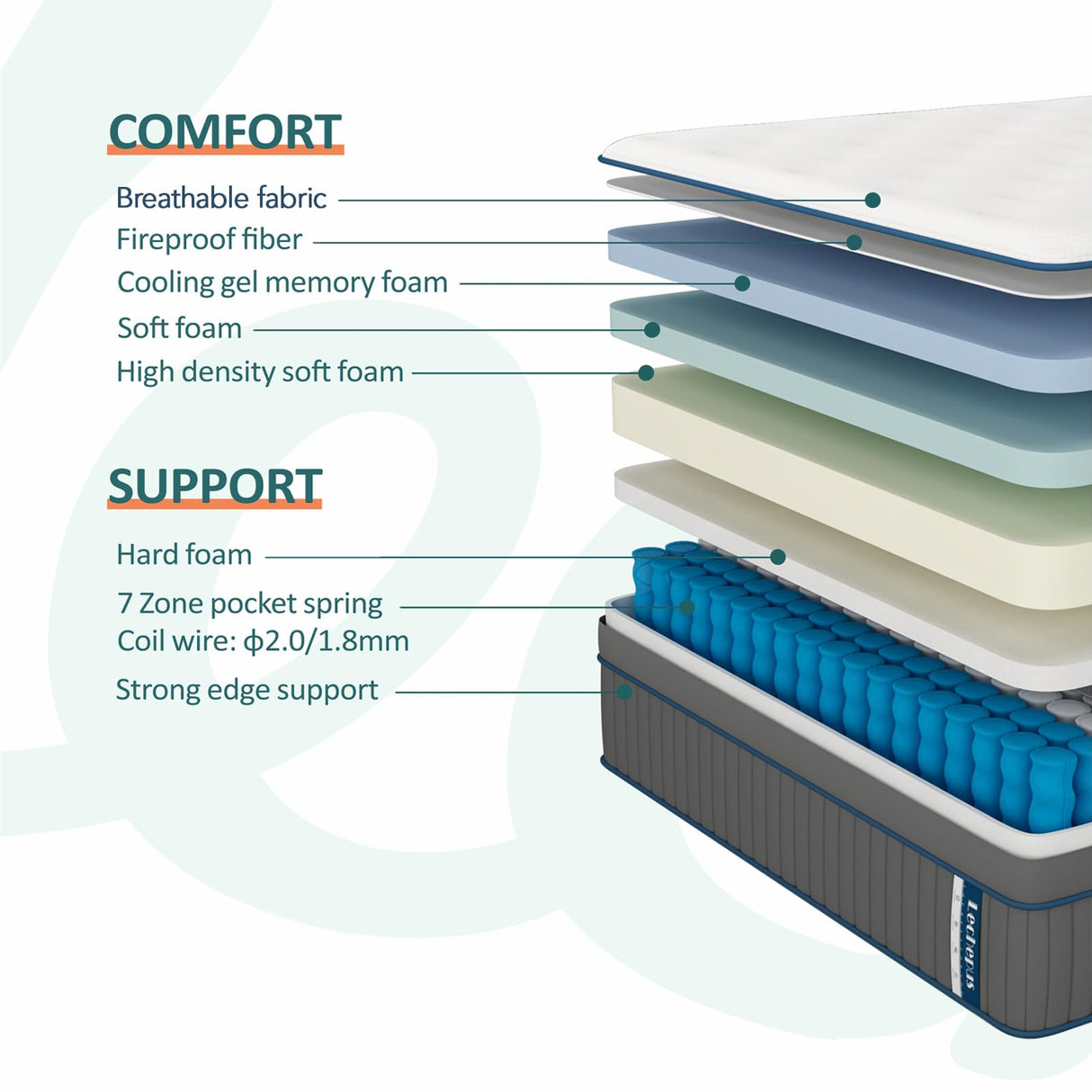 Lechepussleep King Mattress,14 Inch King Size Hybrid Mattress Medium Plush Cooling Gel Memory Foam with Individually Pocket Coils,Soft & Brethable for Pressure Relief,Balanced Support, 76"*80" Lechepussleep