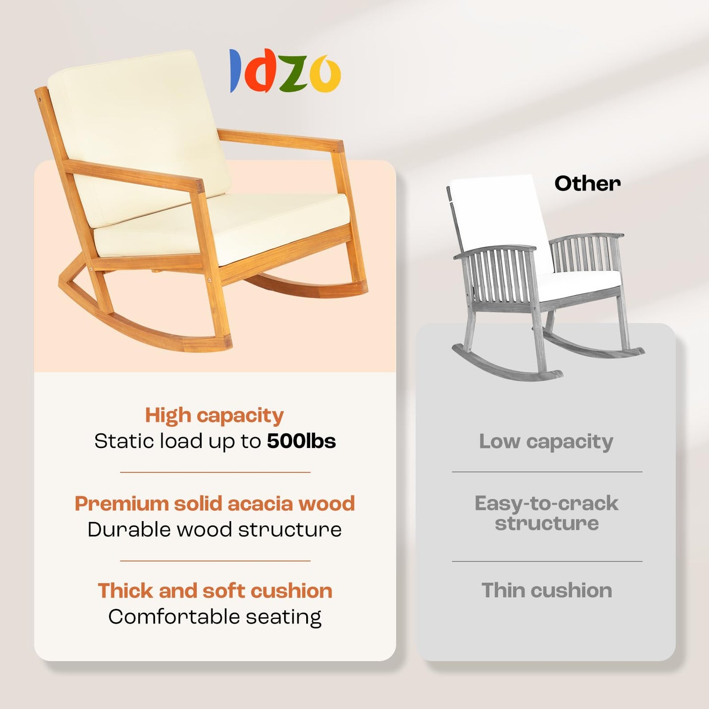 IDZO Premium Club Rocking Chair 500lbs Capacity with Inclined Backrest, Thick Foam, Solid Acacia Wood Rocker for Patio, Backyard, Balcony, Porch, Beige - 2 Cushions - WoodArtSupply