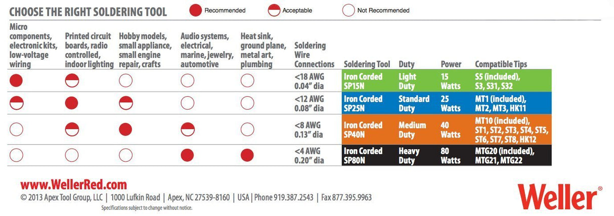 Weller SP80NUS 80-Watts LED Soldering Iron Weller