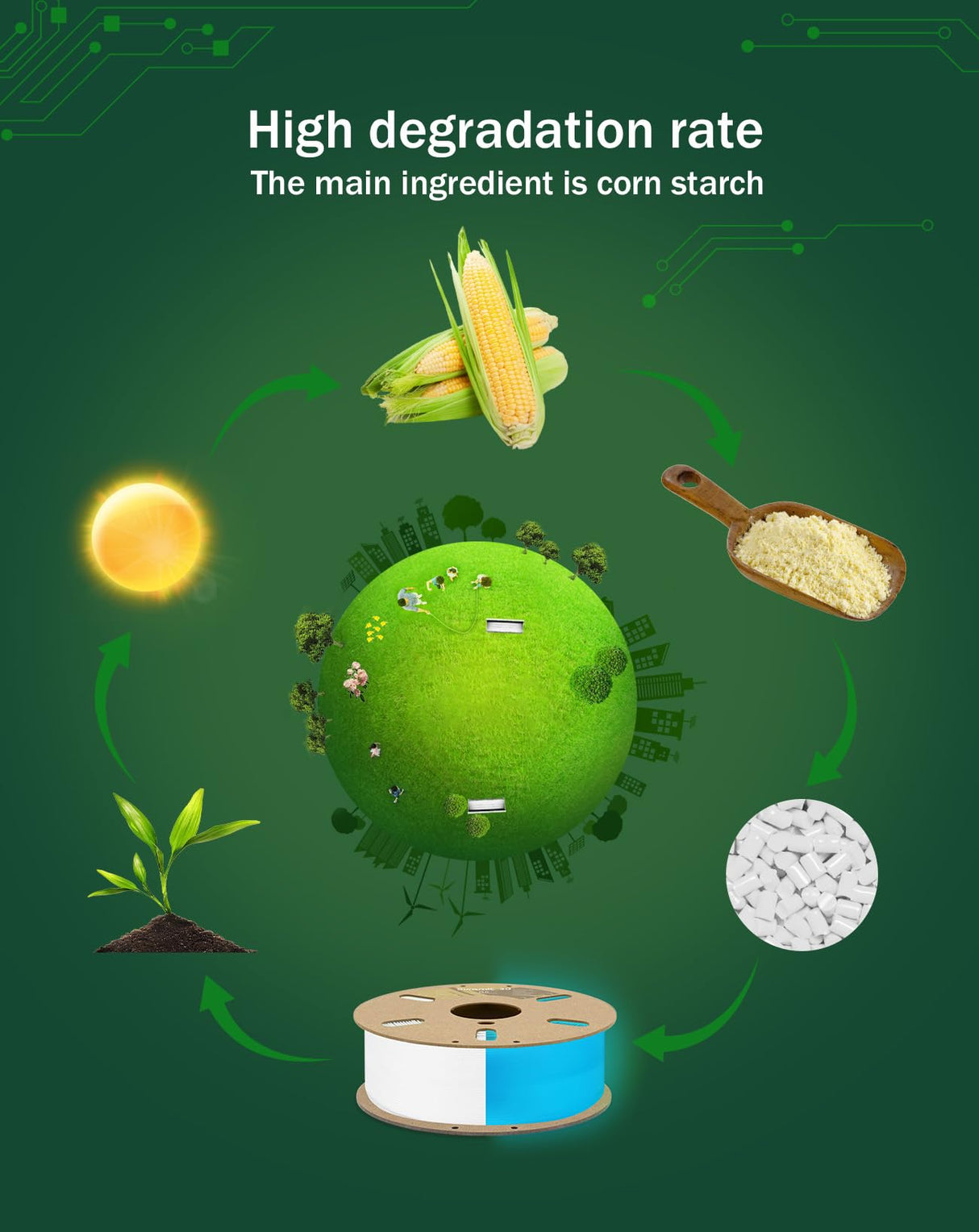 DURAMIC 3D PLA Glow Blue in The Dark Filament 1.75mm 1Kg, 3D Printing Luminous Filament 1.75mm Dimensional Accuracy +/- 0.02 mm, Fit Most FDM 3D Printers DURAMIC 3D