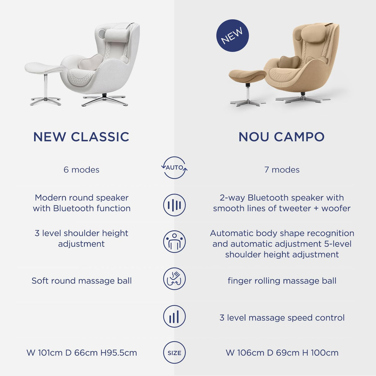 Nouhaus NOU Campo Heated Massage Chair,Full Body Massaging Zero-Gravity Leisure Recliner with Low-Noise 3D Massage and Dual Sound Systems Modern Massage Chairs (Mellow Sand) Nouhaus