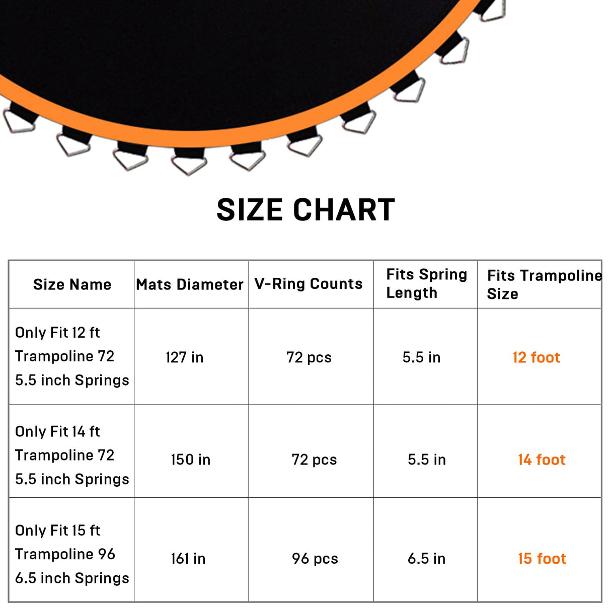 JumpTastic Replacement Trampoline Mat Fits14FT Trampoline Frame with 72 Pcs V-Ring Using 5.5in Spring(Not Include Spring | Mat's Diameter: 150in) Jump Tastic Trampoline