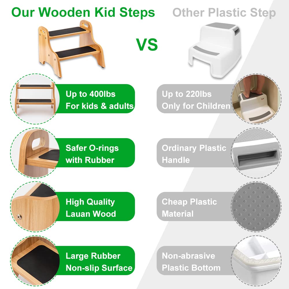 StrongTek Wooden 2 Step Stools for Kids, Toddler with Non-Slip Stepping Surface, Portable Stool with Handles for Bathroom Kitchen and Bedroom, 400 lbs Capacity (Natural) StrongTek