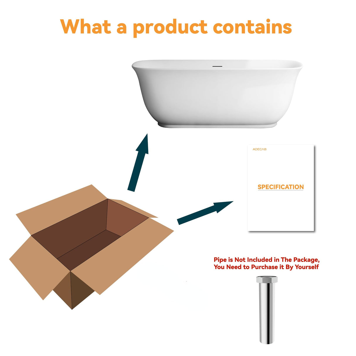 Adecab 59" Acrylic Freestanding Bathtub, Soaking Tub for Bathroom, Stand Alone Tub, cUPC Certified, Integrated Overflow and Drain, Gloss White ADECAB