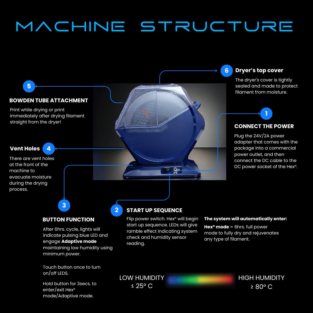 THETA°NanoHex° Filament Dryer Box for 3D Printer Filament. Auto Filament Storage Dehydrator for PLA PETG ABS Nylon PA Carbon Fiber Filament 1.75 2.85 3.00mm THETA°
