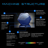 THETA°NanoHex° Filament Dryer Box for 3D Printer Filament. Auto Filament Storage Dehydrator for PLA PETG ABS Nylon PA Carbon Fiber Filament 1.75 2.85 3.00mm THETA°